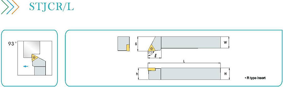 Cutting tool holder STJCR1616