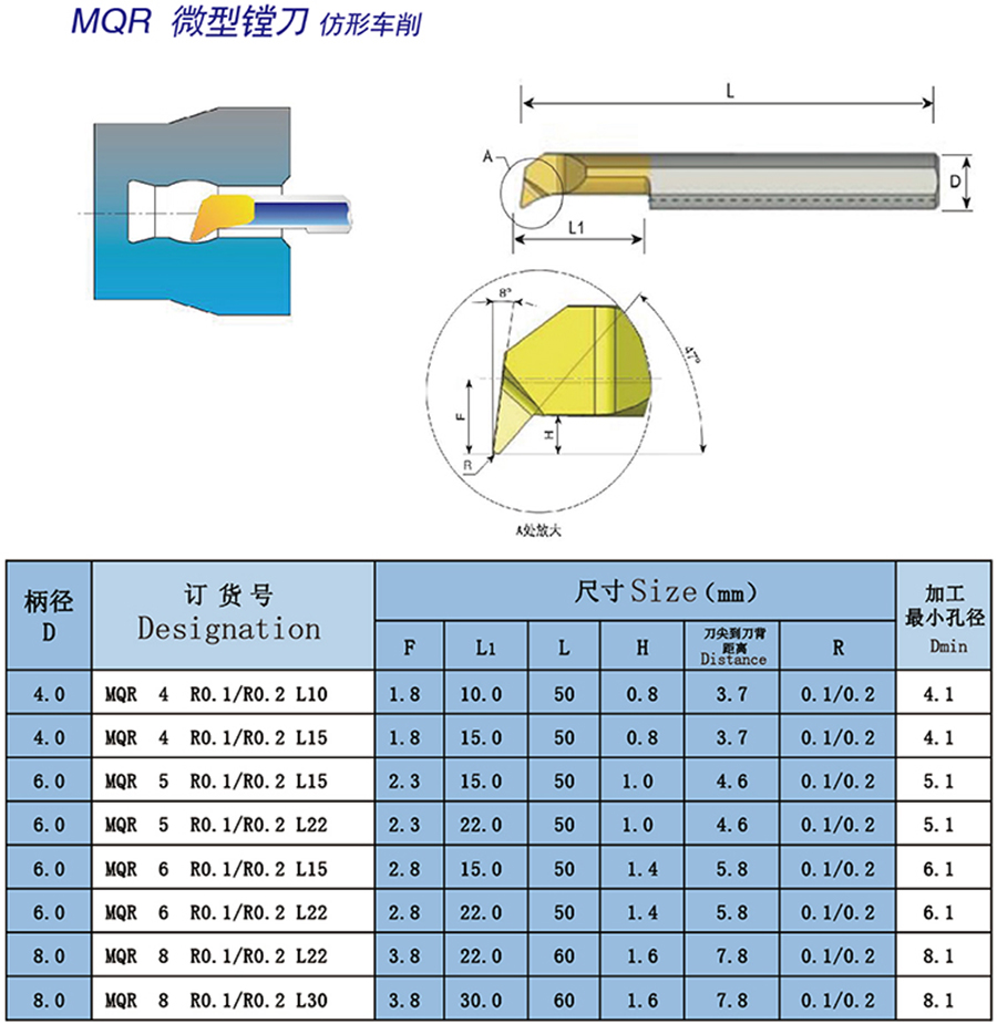 Solid carbide micro boring