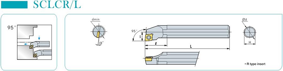 CNC internal cutting tools SCLCR