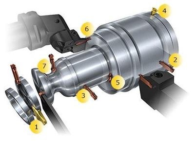 Application of Turning Processing